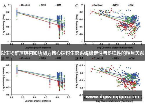 以生物群落结构和功能为核心探讨生态系统稳定性与多样性的相互关系